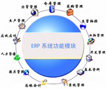 倉庫管理系統(tǒng)哪個好？