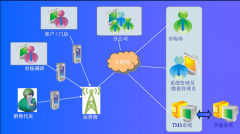 什么手機(jī)銷售管理系統(tǒng)是比較適合中小型連鎖和零售店的管理的？