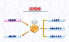 手機(jī)銷售管理軟件哪個(gè)好？