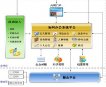 找一款好用的OA辦公系統(tǒng)，要比較強(qiáng)大易用并且支持移動客戶端的！