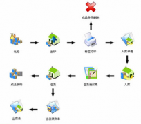 服裝店庫(kù)存管理軟件用什么樣的最好？