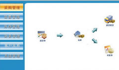 服裝企業(yè)庫(kù)存管理軟件哪個(gè)好？