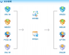 最好用的服裝廠庫(kù)存管理軟件是哪個(gè)？