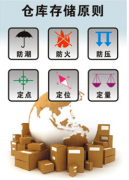 最好的倉(cāng)庫(kù)管理軟件是哪個(gè)？