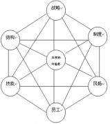 淘寶網(wǎng)店庫存管理軟件，要同步的免費的？