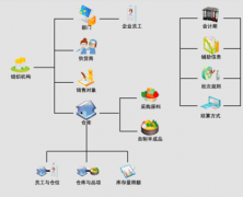 服裝連鎖直營店的庫存管理？
