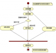找個服裝店管理庫存用的軟件？