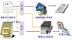 急找適合服裝店的倉庫管理軟件！