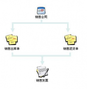 服裝廠的倉庫管理用什么軟件比較好？