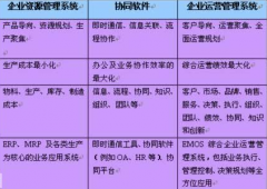 哪些銷售管理軟件比較適合中小企業(yè)？
