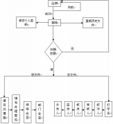 中小企業(yè)客戶管理軟件哪個公司的最好呢？