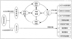 有沒有適合中小企業(yè)的管理軟件啊？