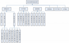 公司內(nèi)部管理系統(tǒng)用哪個(gè)軟件做比較簡(jiǎn)單一點(diǎn)？