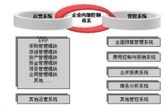 企業(yè)內(nèi)部管理系統(tǒng)能讓員工進(jìn)行遠(yuǎn)程訪(fǎng)問(wèn)嗎？