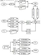 業(yè)務(wù)管理軟件哪種好？怎么選擇業(yè)務(wù)管理系統(tǒng)？