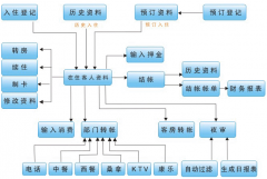 請(qǐng)問業(yè)務(wù)員管理軟件哪個(gè)好用？