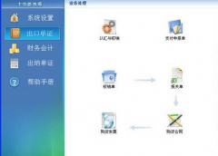 業(yè)務流程管理的優(yōu)勢？？