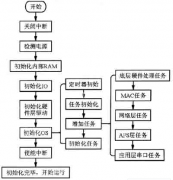 部門之間如何管理好業(yè)務(wù)流程？