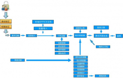 知識管理系統(tǒng)應(yīng)該包括哪些內(nèi)容？