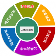 知識庫及知識管理系統(tǒng)的設計原則！