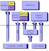 目前市場上好的知識管理系統(tǒng)的定義是什么？