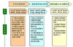 求一款免費(fèi)的目標(biāo)管理軟件？