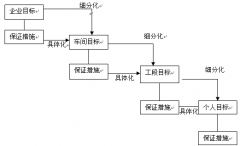 什么是目標管理軟件，能解決企業(yè)的哪些問題？