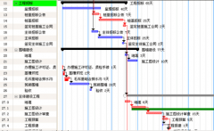 生產(chǎn)計劃管理軟件有哪些好處？在生產(chǎn)中期什么作用？
