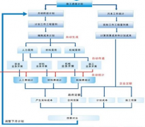 推薦一個比較好的制定個人計劃的軟件？