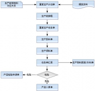 有沒有關(guān)于工作計劃方面的管理軟件？