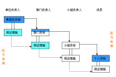 項(xiàng)目管理軟件在企業(yè)中有用嗎？