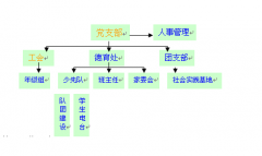 團(tuán)隊(duì)任務(wù)管理軟件哪個(gè)好？