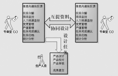 任務(wù)管理器里的進(jìn)程哪些有用？