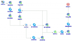 工作流管理軟件平臺有哪些？