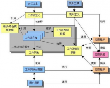 有哪些工作流的管理軟件？