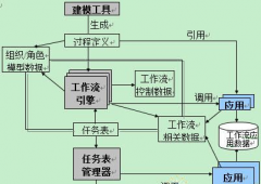 什么是工作管理系統(tǒng)？