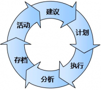 如何做好計(jì)劃管理工作？