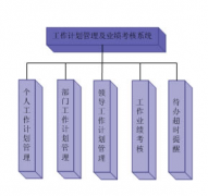 最適合銷售人員記錄的免費(fèi)版電子工作日志管理軟件！