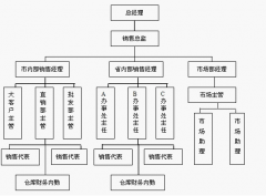 免費(fèi)的工作日志管理軟件！能適合小型團(tuán)隊(duì)用的！