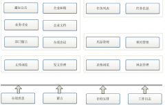 有免費(fèi)好用的OA協(xié)同管理軟件嗎？