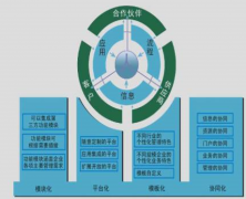 協(xié)同oa管理系統(tǒng)有什么特點(diǎn)？