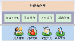 OA辦公管理系統(tǒng)軟件那種好？