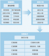 協(xié)同型客戶關(guān)系管理系統(tǒng)有哪些？