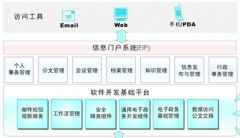 協(xié)同辦公管理軟件有哪些缺點(diǎn)？