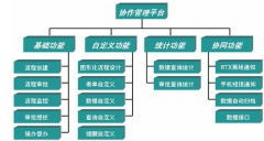 什么是協(xié)同辦公系統(tǒng)？和OA辦公系統(tǒng)有區(qū)別嗎？