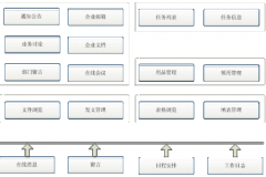 如何選擇協(xié)同辦公系統(tǒng)？