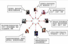 協(xié)同辦公軟件有哪些？