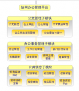 協(xié)同辦公系統(tǒng)什么地方都能用到嗎？