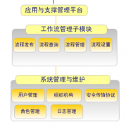 協(xié)同辦公OA系統(tǒng)的權(quán)限如何設(shè)置？