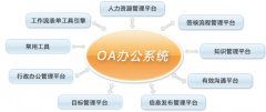 協(xié)同辦公與OA系統(tǒng)，是不是同一個(gè)概念？